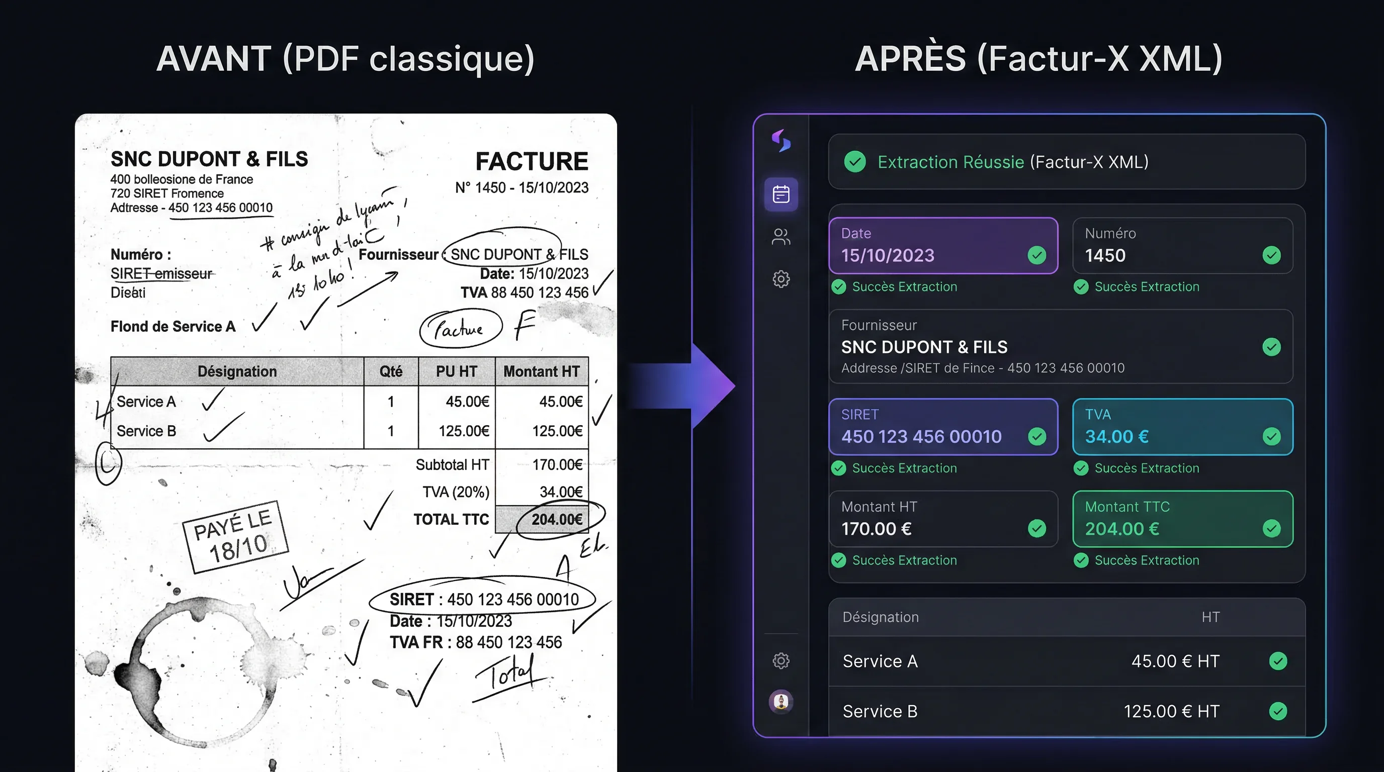 Exemple de conversion — facture scannée transformée en Factur-X structuré avec SIRET, TVA, Montant TTC et Date extraits automatiquement